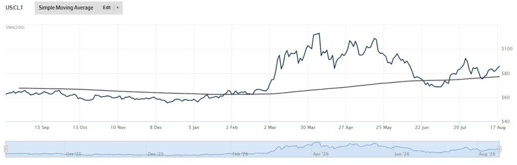 Screenshot 18 8 2026 11482 www.wsj.com