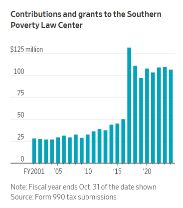 Screenshot 18 8 2026 151833 www.wsj.com