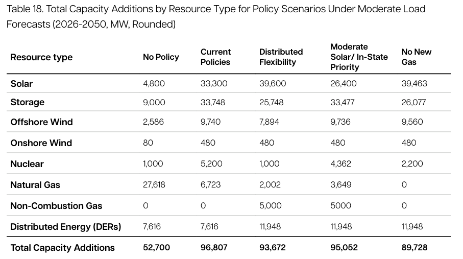 Spanberger Plan Capacity Additions (1)