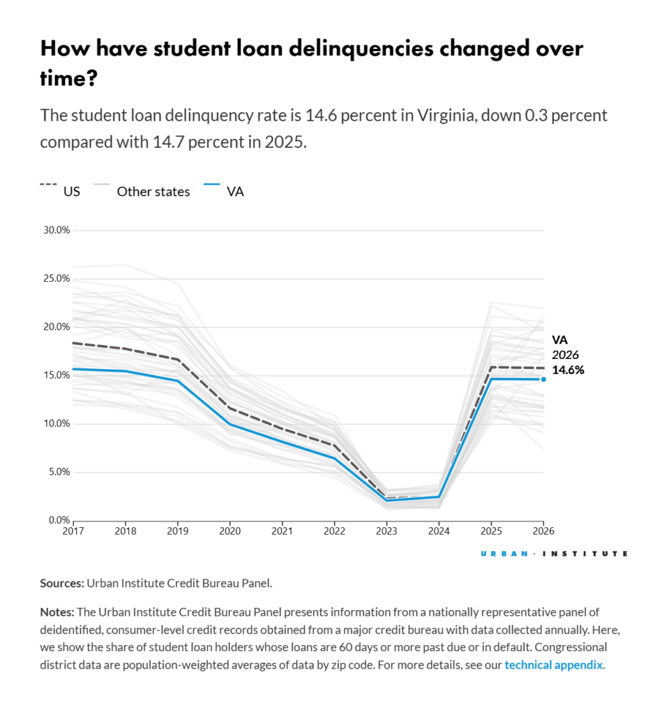 UrbanInstitute affordability tracker chart download